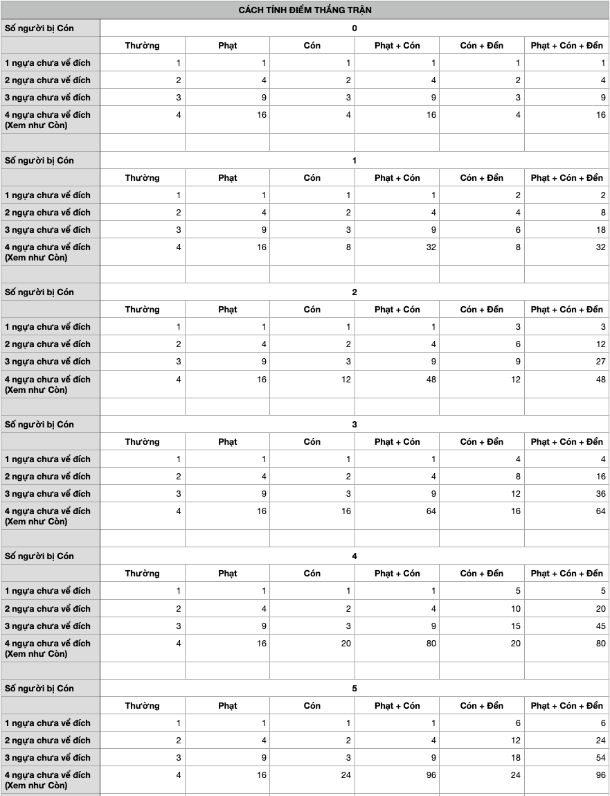 Bảng tính điểm đá liên